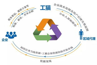 國家經濟布局調整，信息系統運維服務迎轉型大考