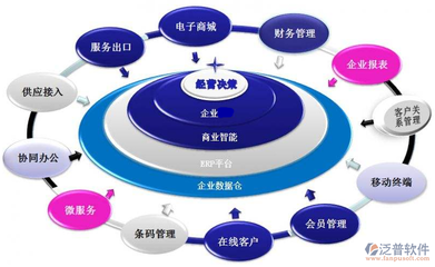 ERP系統(tǒng) 企業(yè)信息咨詢視角下的深遠影響與價值重塑