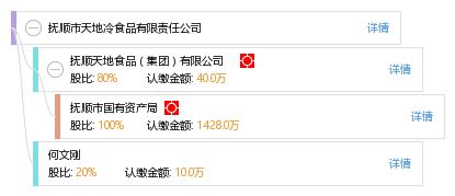 撫順市天地冷食品有限責(zé)任公司工商及經(jīng)營(yíng)信息查詢指南